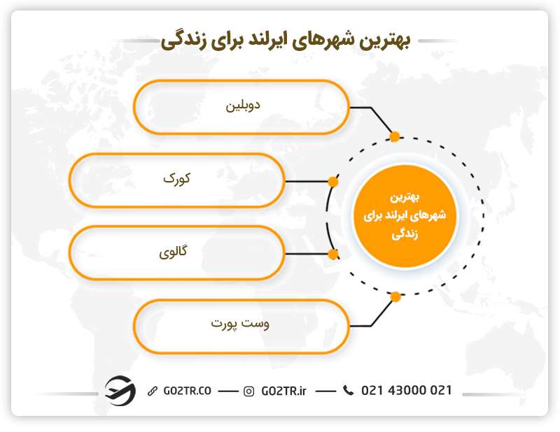 بهترین شهرها برای زندگی در ایرلند
