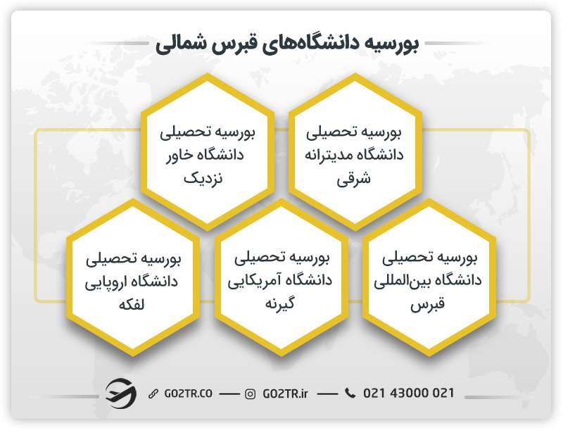 بورسیه دانشگاههای قبرس شمالی