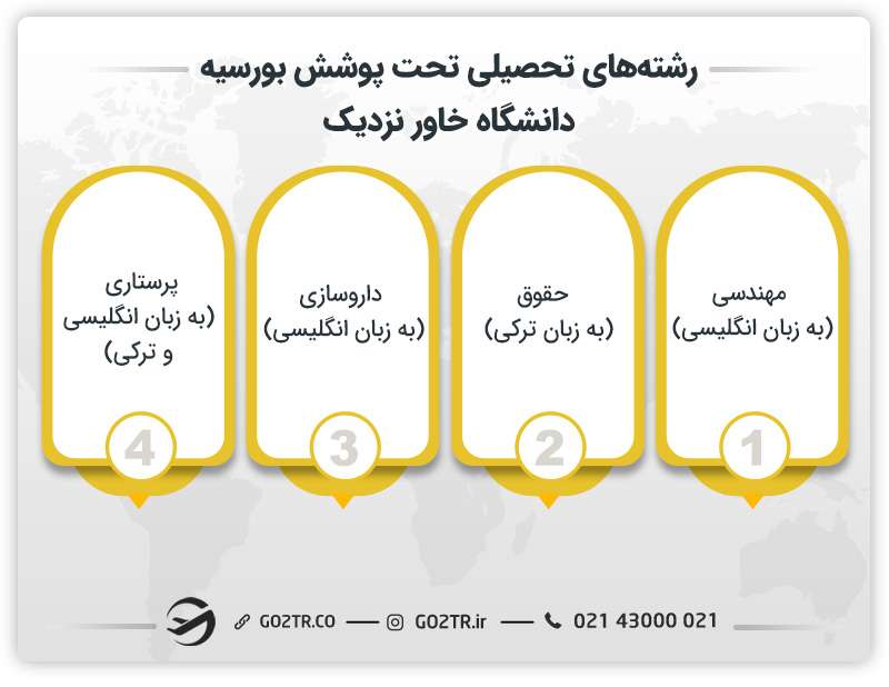 بورسیه تحصیلی دانشگاه خاور نزدیک