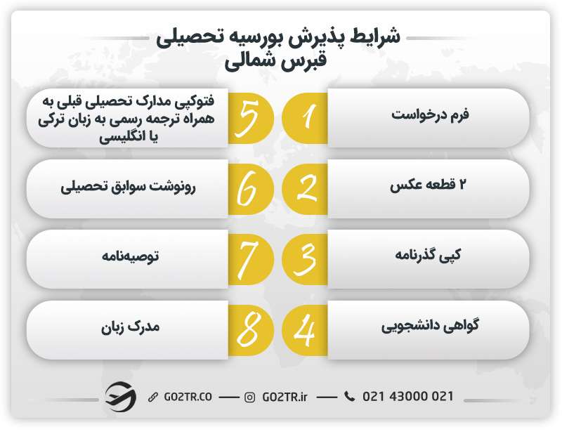 شرایط پذیرش بورسیه تحصیلی قبرس شمالی