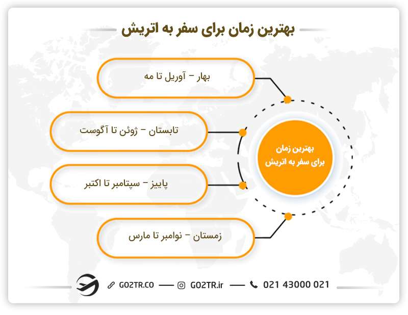 بهترین زمان برای سفر به اتریش