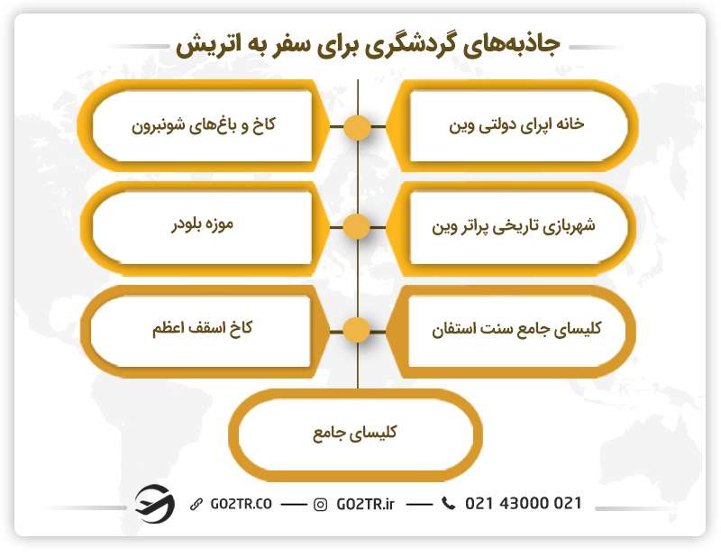 جاذبه‌های گردشگری برای سفر به اتریش