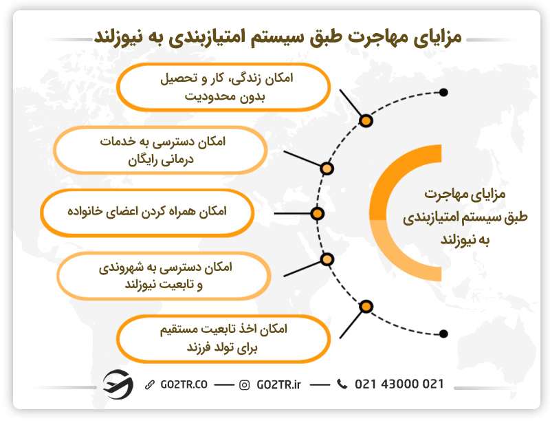 مزایای مهاجرت طبق سیستم امتیازبندی به نیوزلند