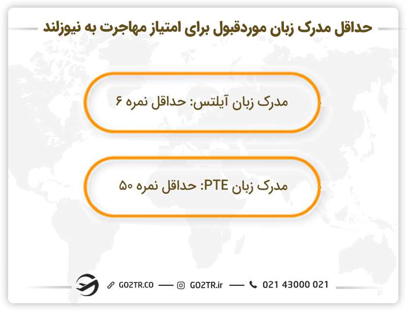 امتیازدهی براساس مهارت زبان انگلیسی