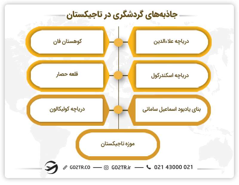 جاذبه‌های گردشگری در تاجیکستان