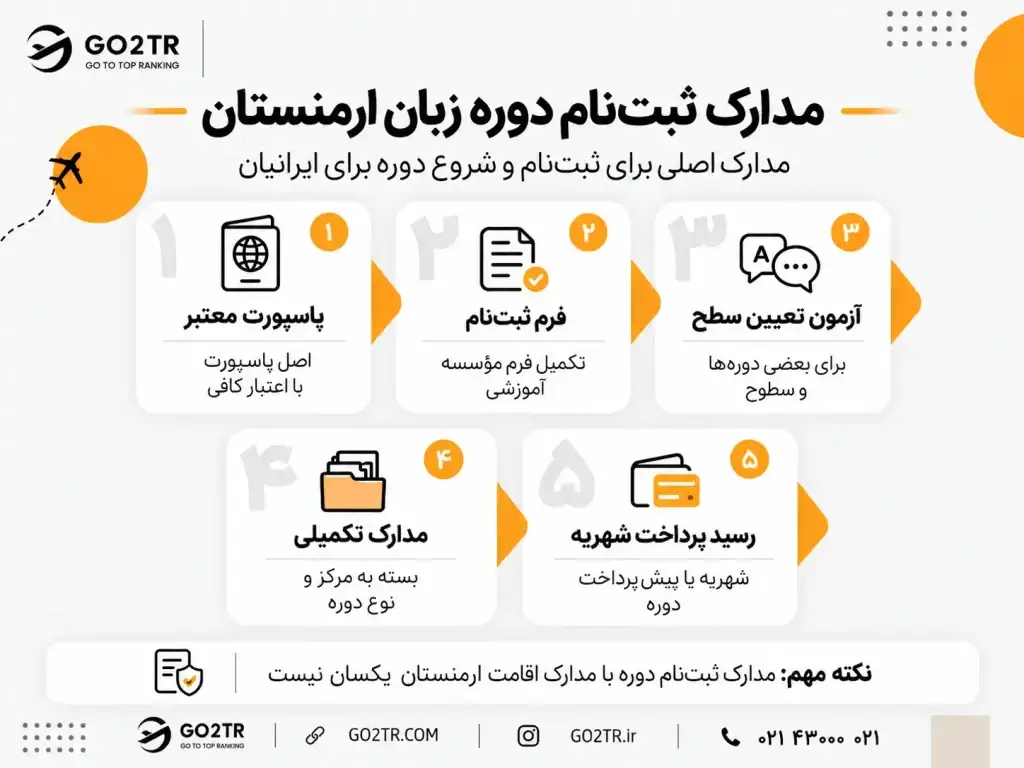 مدارک لازم برای دوره زبان ارمنستان 