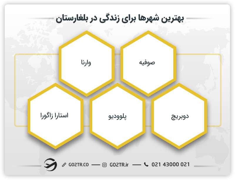 بهترین شهرها برای زندگی در بلغارستان