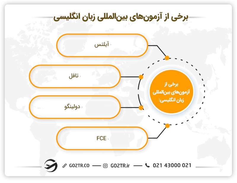 تعدادی از آزمون‌ های بین‌ المللی مختص زبان انگلیسی