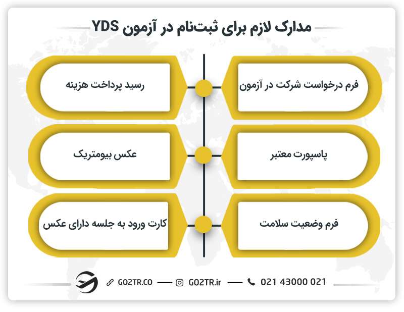 مدارک لازم برای ثبت نام در آزمون YDS ترکیه
