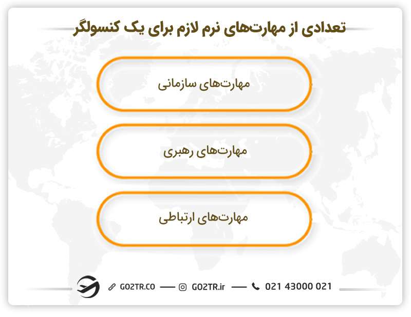 تعدادی از مهارت های نرم لازم برای یک کنسولگر 