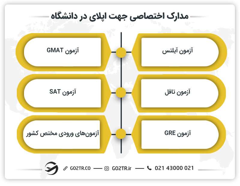 مدارک اختصاصی جهت اپلای در دانشگاه