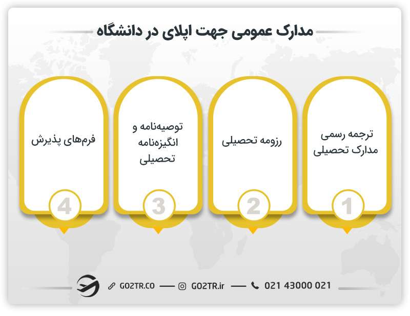 مدارک عمومی جهت اپلای در دانشگاه