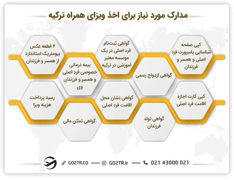 مدارک مورد نیاز برای اخذ ویزای همراه ترکیه