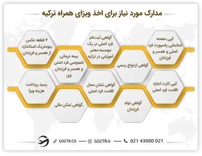 مدارک مورد نیاز برای اخذ ویزای همراه ترکیه