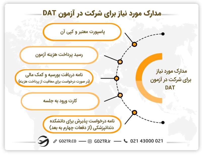 مدارک مورد نیاز برای شرکت در آزمون DAT