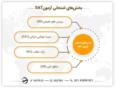 بخش‌های امتحانی آزمون DAT