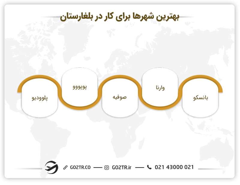بهترین شهرها برای کار در بلغارستان