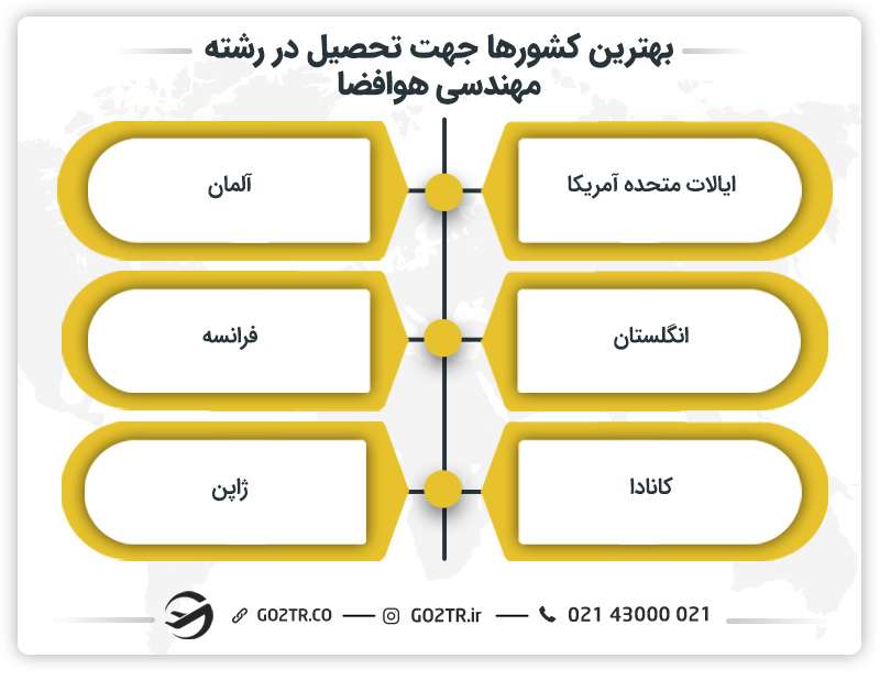بهترین کشورها جهت تحصیل در رشته مهندسی هوافضا در خارج