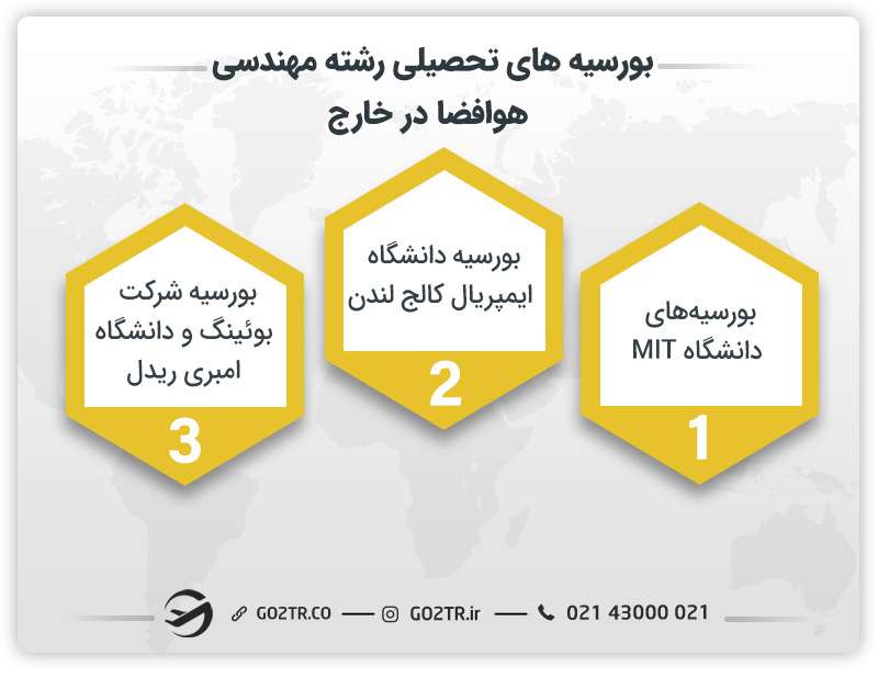 بورسیه‌های تحصیلی رشته مهندسی هوافضا در خارج