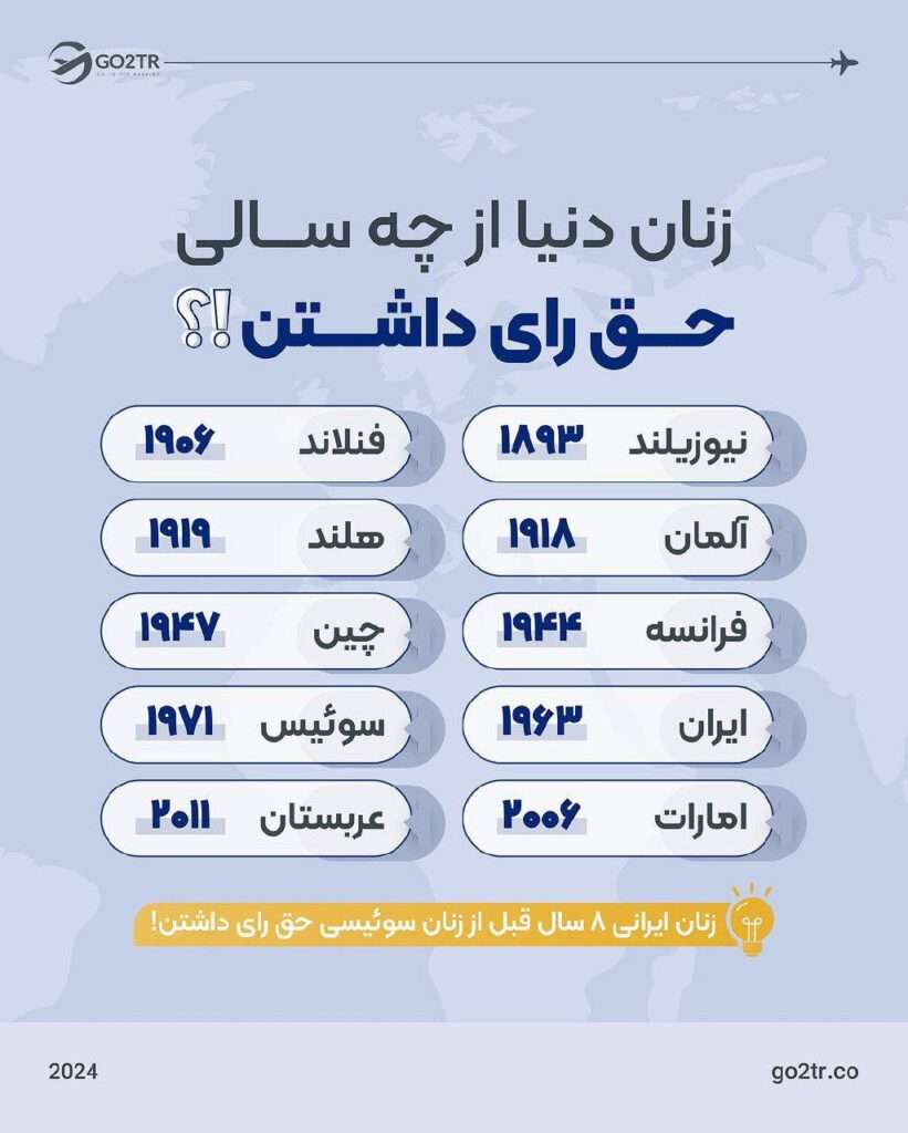 حق رای زنان