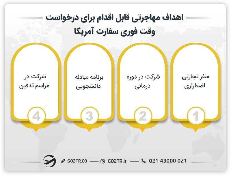 اهداف مهاجرتی قابل اقدام برای درخواست وقت فوری سفارت آمریکا