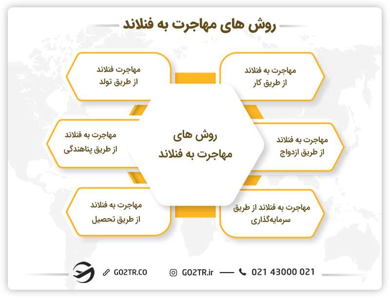 روش های مهاجرت به فنلاند
