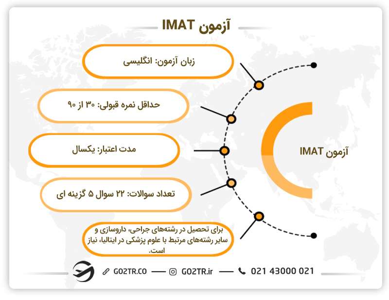 انواع آزمون‌ های ورودی به دانشگاه‌ های ایتالیا