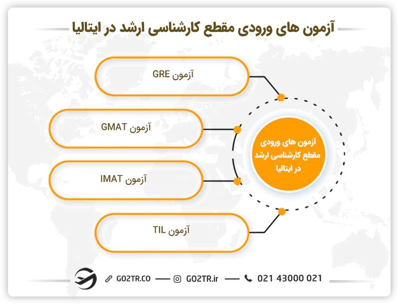 آزمون‌ های ورودی مقطع کارشناسی ارشد در ایتالیا