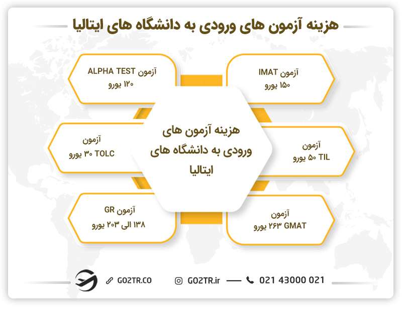 هزینه آزمون‌ های ورودی به دانشگاه‌ های ایتالیا