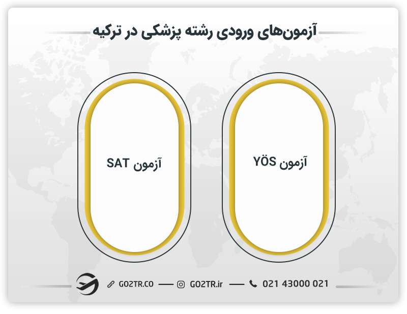 آزمون های ورودی تحصیل پزشکی در ترکیه
