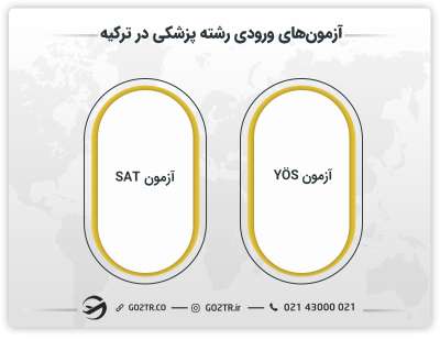 آزمون‌ های ورودی تحصیل پزشکی در ترکیه