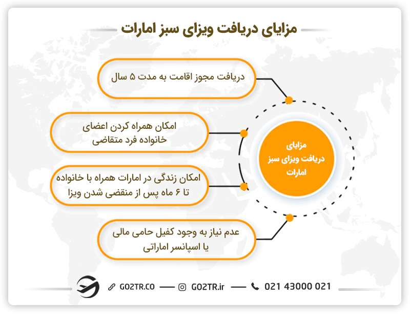 مزایای دریافت ویزای سبز امارات