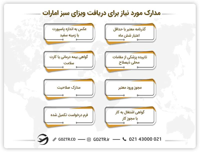 مدارک مورد نیاز برای دریافت ویزای سبز امارات