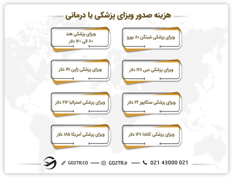 هزینه صدور ویزای پزشکی یا درمانی