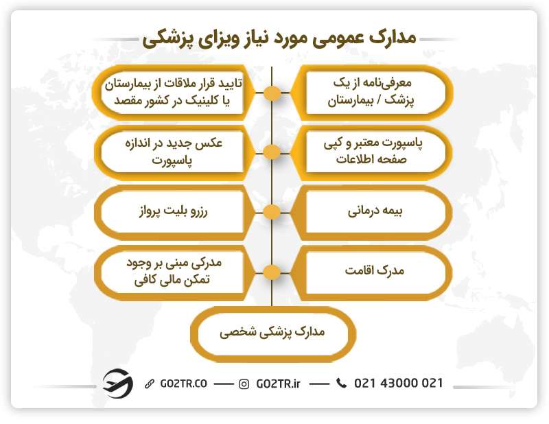 مدارک عمومی مورد نیاز ویزای پزشکی