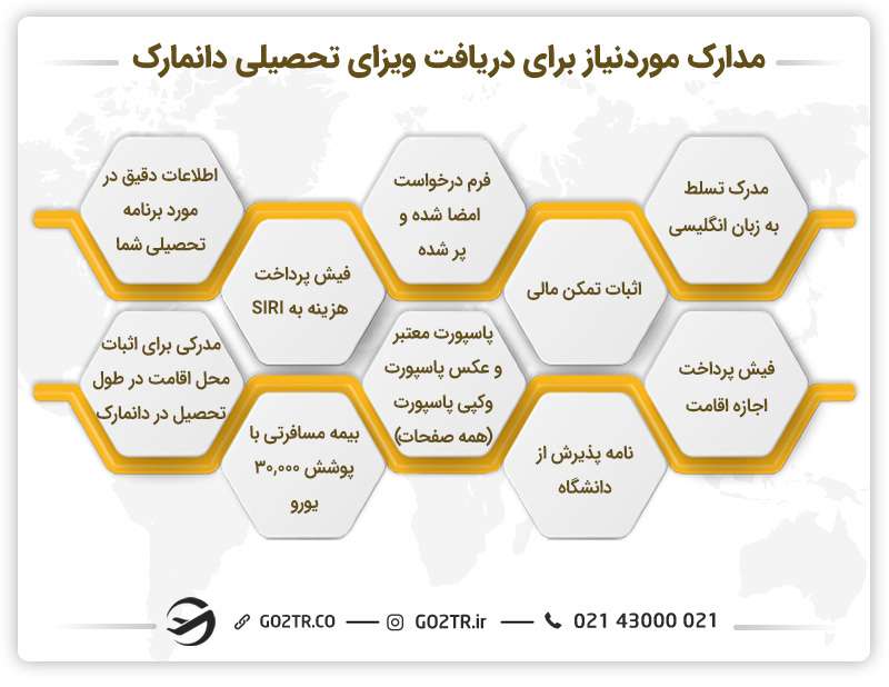 مدارک مورد نیاز برای دریافت ویزای تحصیلی دانمارک