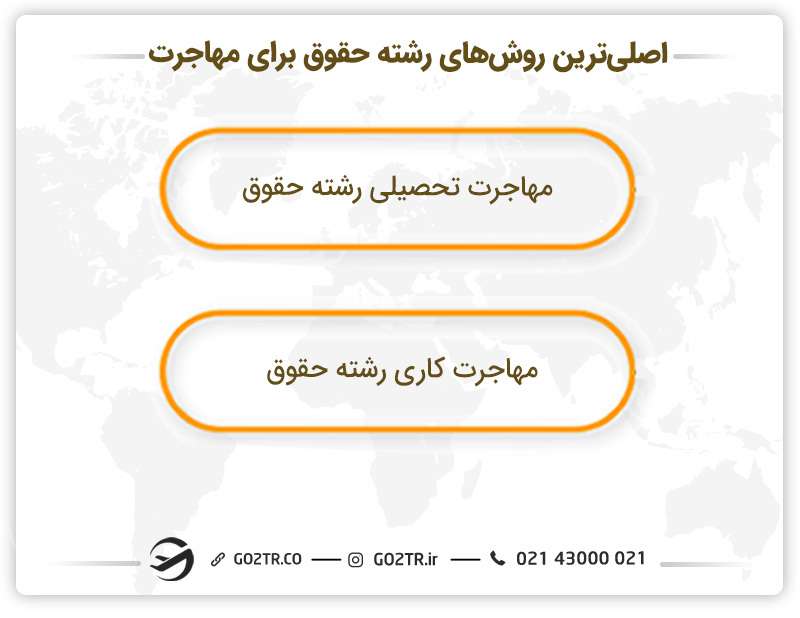 اصلی‌ترین روش‌های رشته حقوق برای مهاجرت