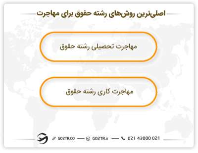 اصلیترین روشهای رشته حقوق برای مهاجرت