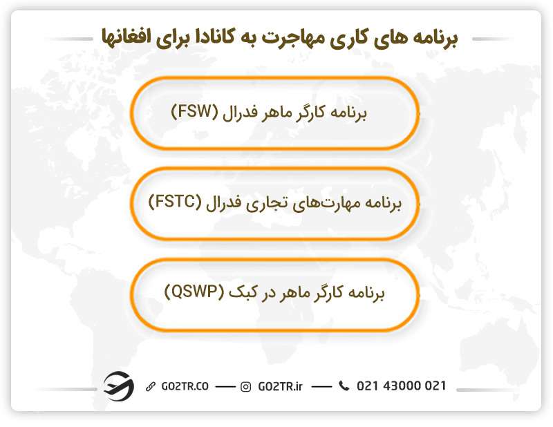 برنامه های کاری برای مهاجرت به کانادا برای افغانها 