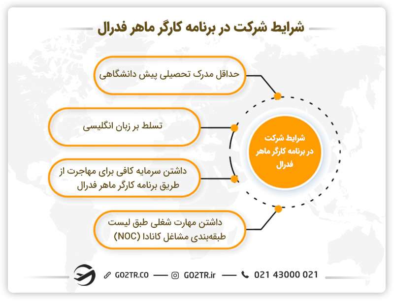 شرایط شرکت در برنامه‌ کارگر ماهر فدرال