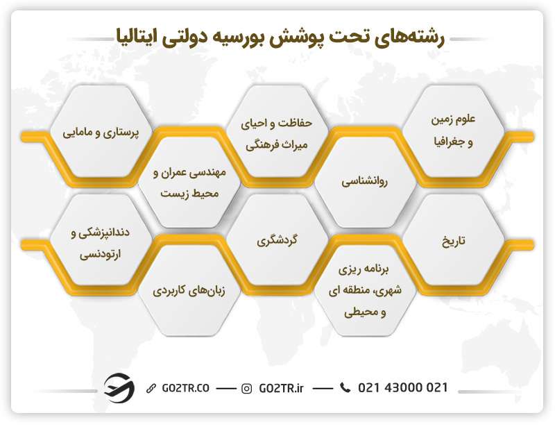 رشته‌های تحت پوشش بورسیه دولتی ایتالیا