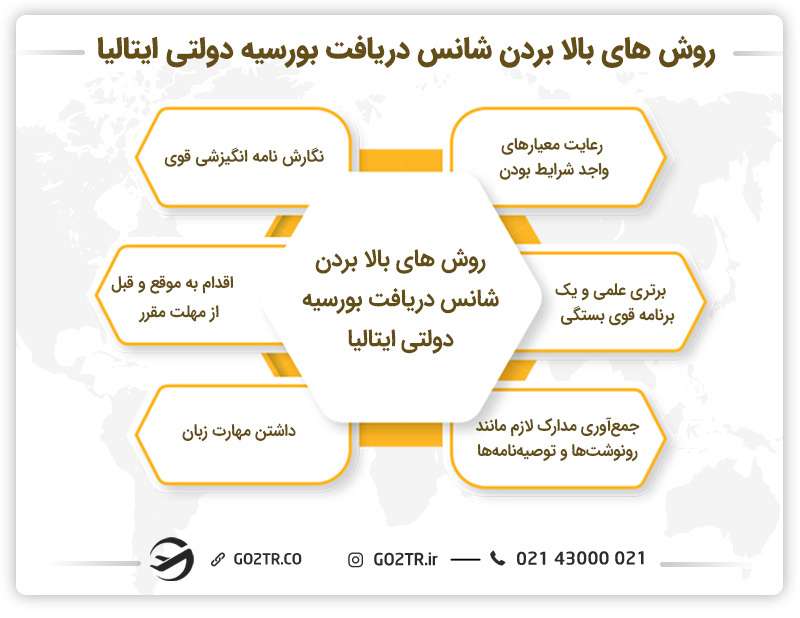 روش های بالا بردن شانس دریافت بورسیه دولتی ایتالیا