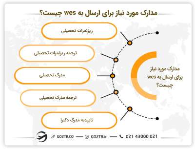 مدارک مورد نیاز برای ارسال به wes چیست؟