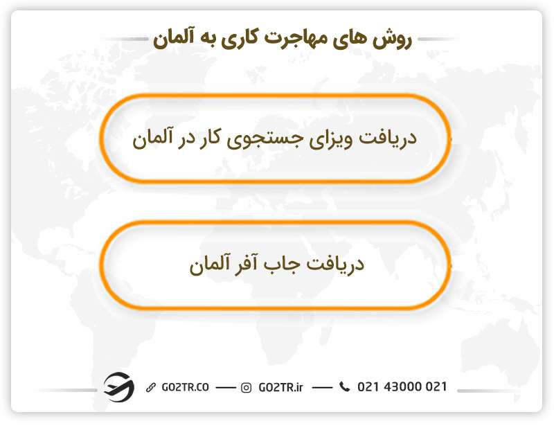 روش های مهاجرت کاری به آلمان