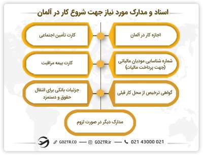 اسناد و مدارک مورد نیاز جهت شروع کار در آلمان