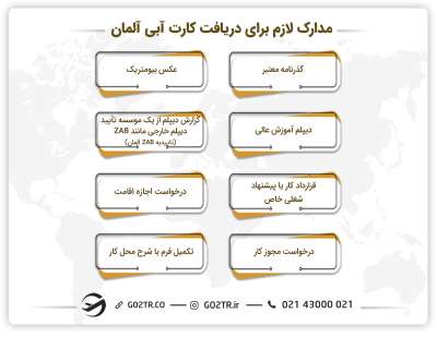 مدارک لازم برای دریافت کارت آبی آلمان