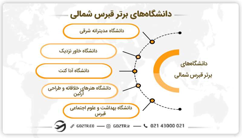 دانشگاههای برتر قبرس شمالی