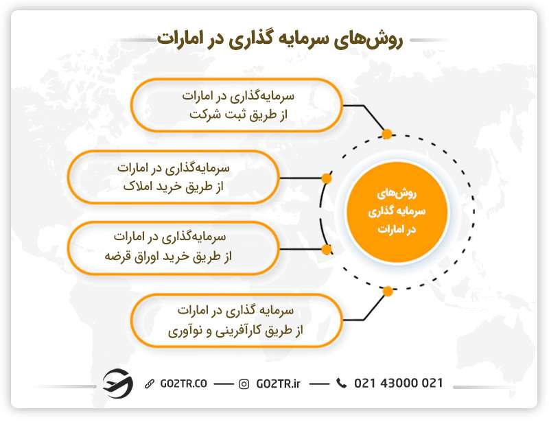 روش‌های سرمایه‌ گذاری در دبی