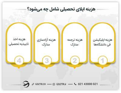 هزینه اپلای تحصیلی