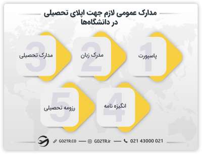 مدارک لازم جهت اپلای تحصیلی در دانشگاهها